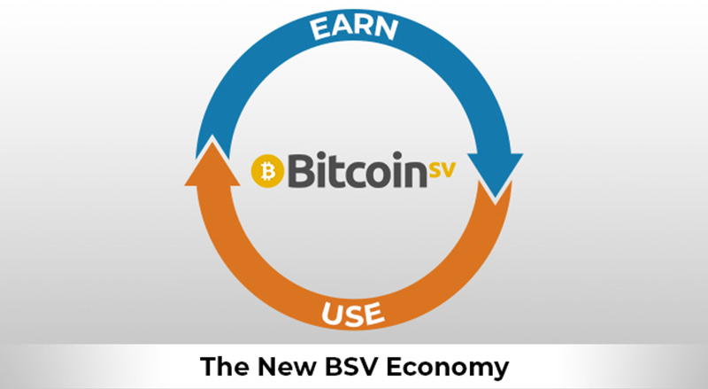 Bitcoin SV – The Bitcoin You EARN and USE