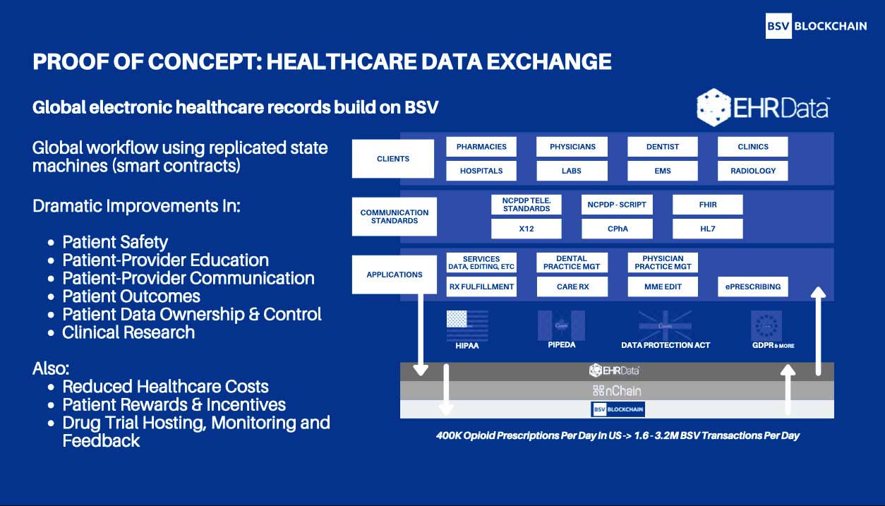 EHR Data