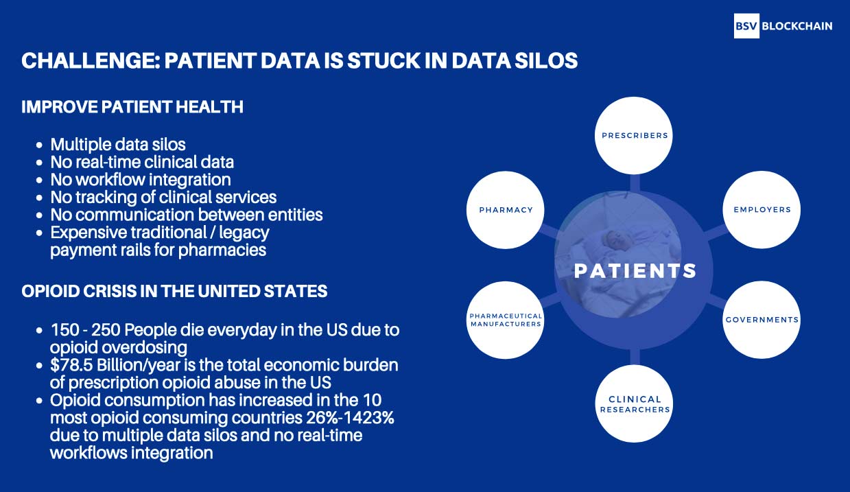 Patient Data