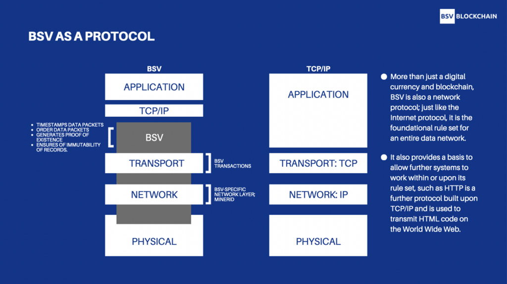 BSV as a protocol