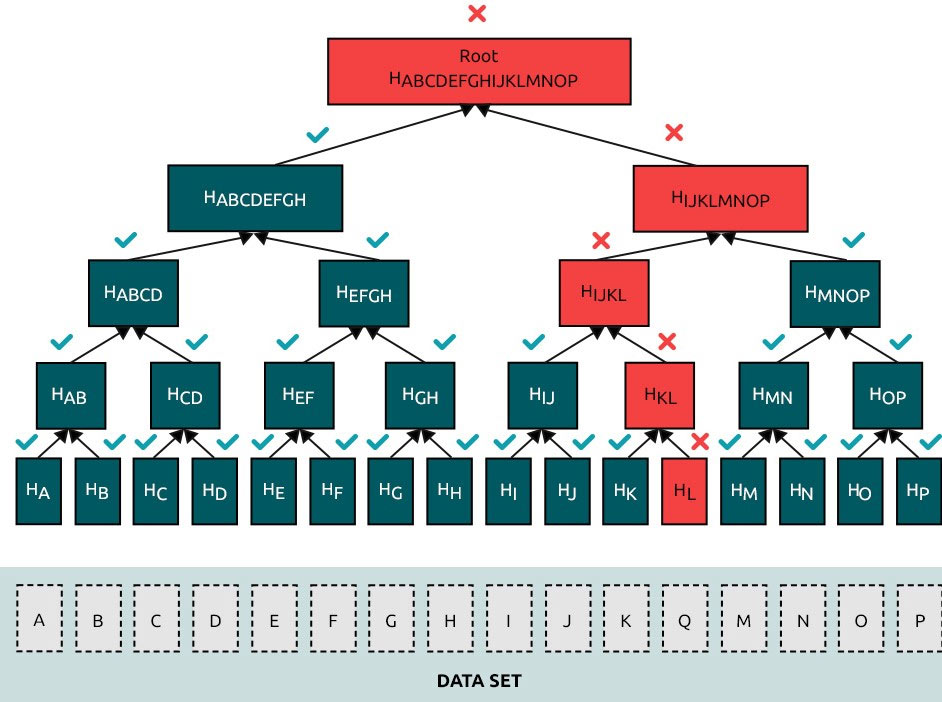 Merkle-Tree-Example-1