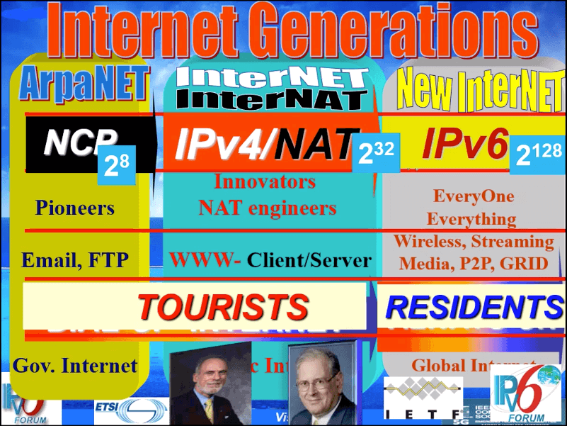 Internet Generations