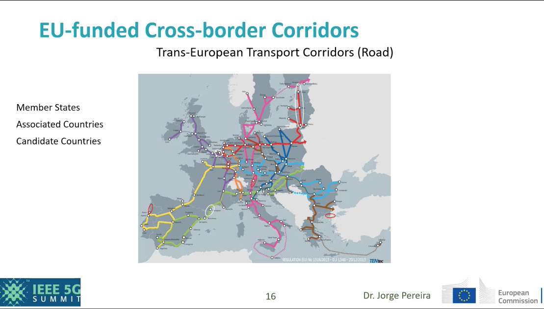 EU funded Cross-border Corridors