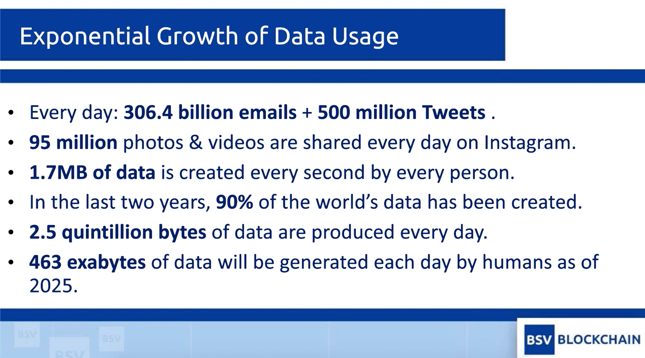 Exponential Growth of Data Usage