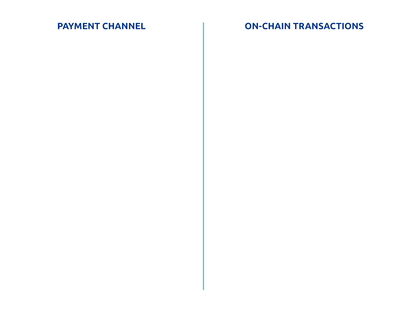 payment channel and on-chain transactions