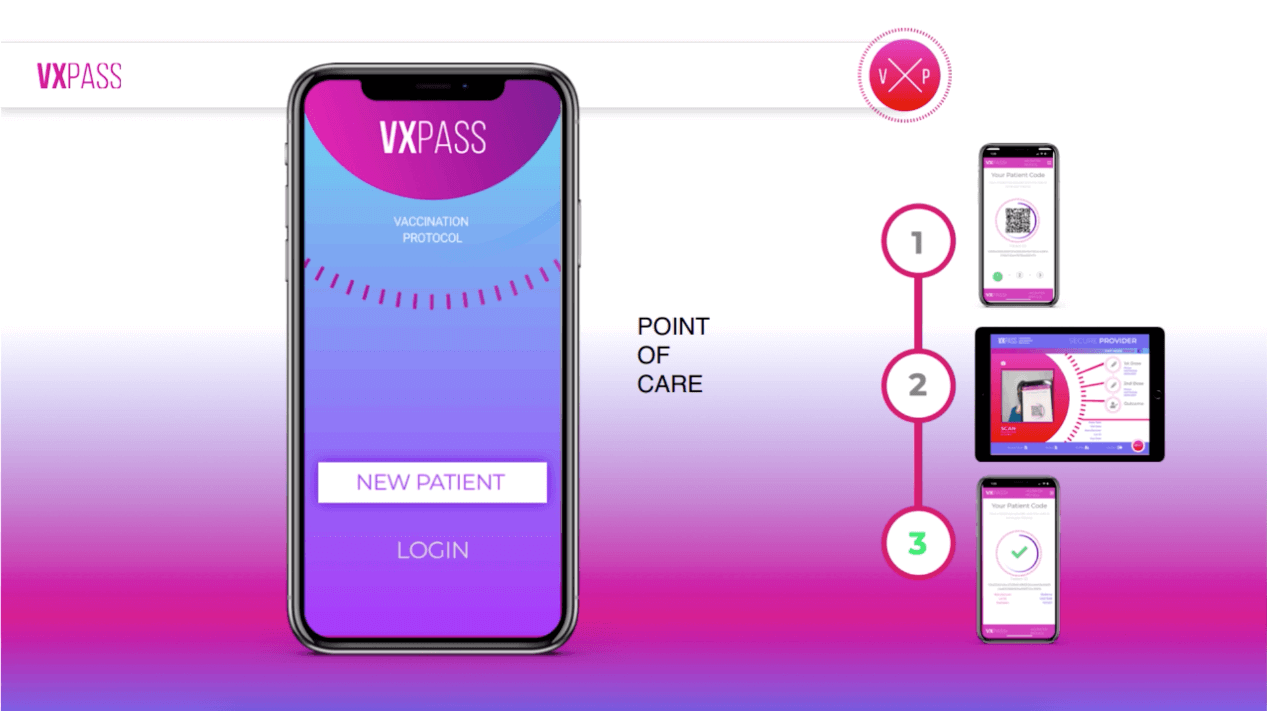 VXPASS mobile app interface