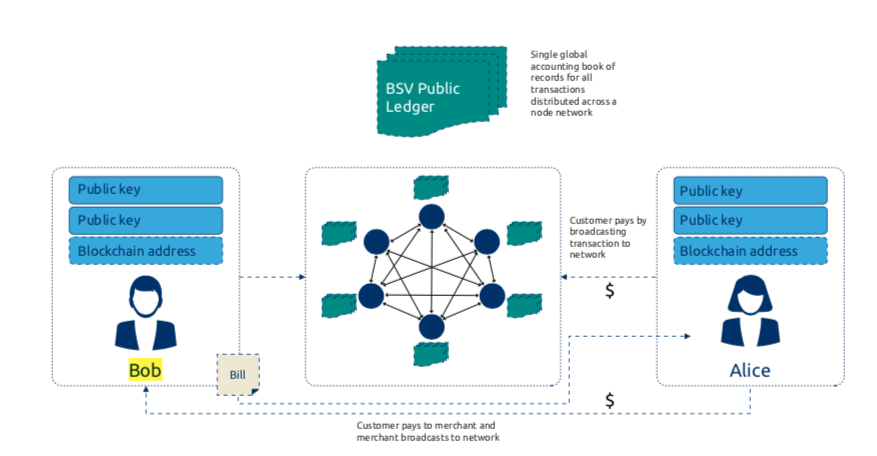 Example diagram of payment settlement process