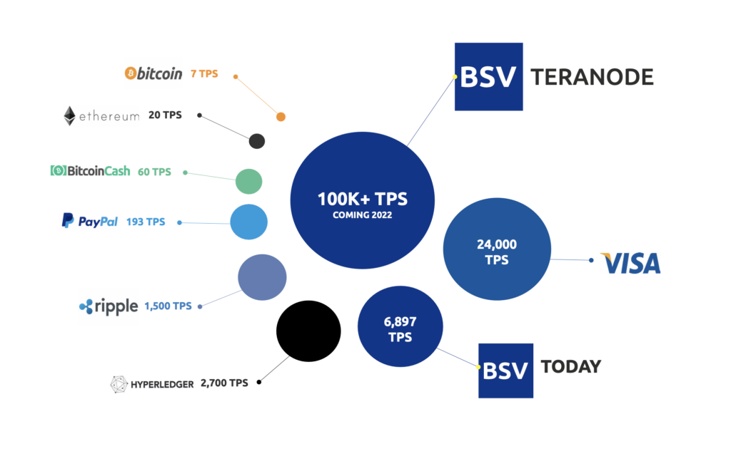 BSV Tps Diagram