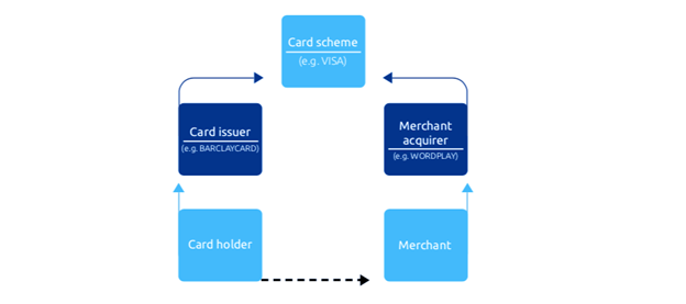 Card Scheme