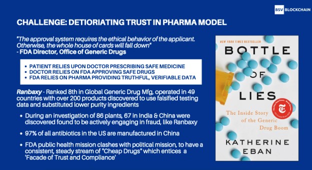 Challenge - Deteriorating trust in Pharma Model