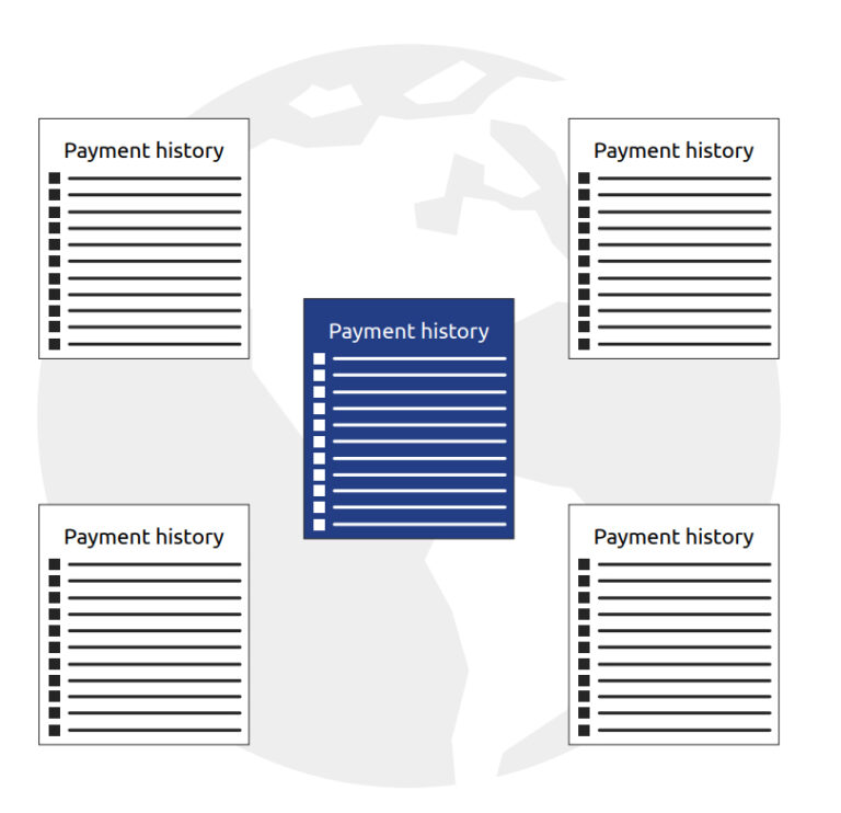 floating pages with payment history written on them