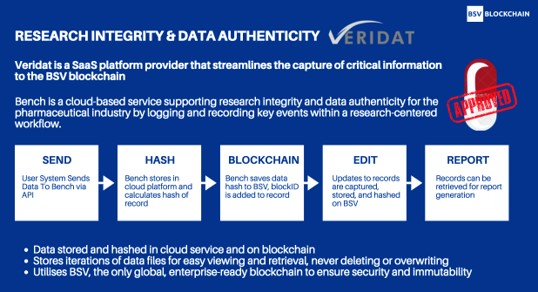 Research Integrity & Data Authenticity