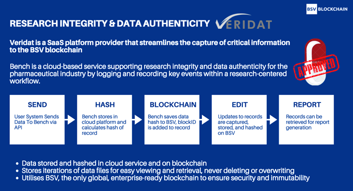 Veridat Research Integrity and Data Authenticity