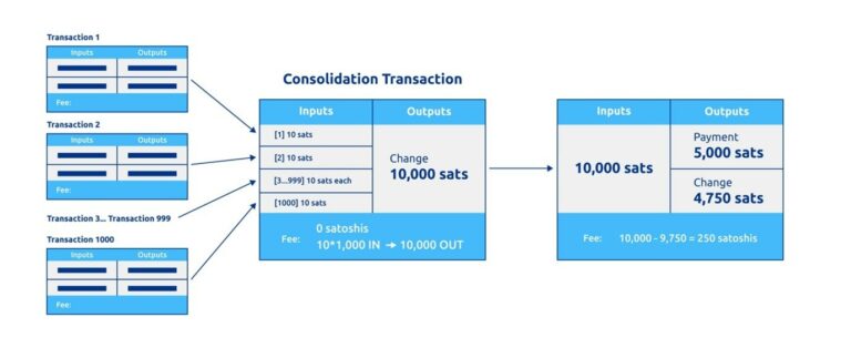 Consolidation Transaction