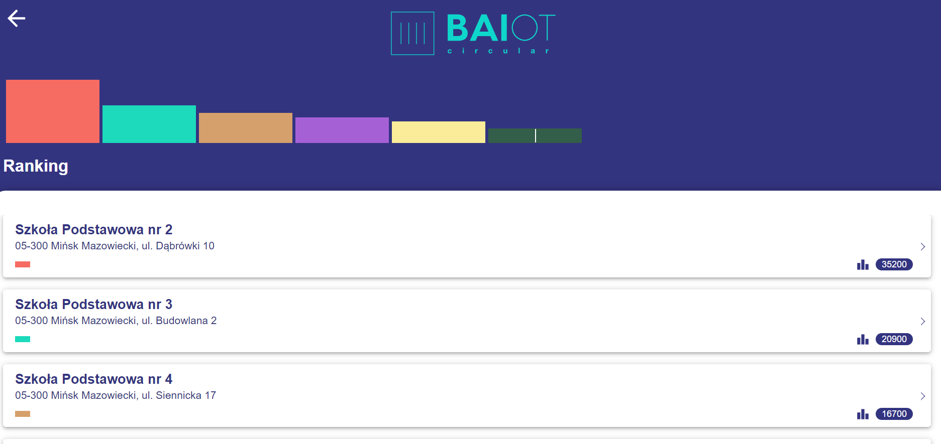 Screenshot of BAIOT website