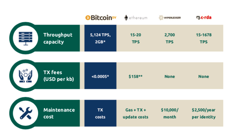 Bitcoin SV data