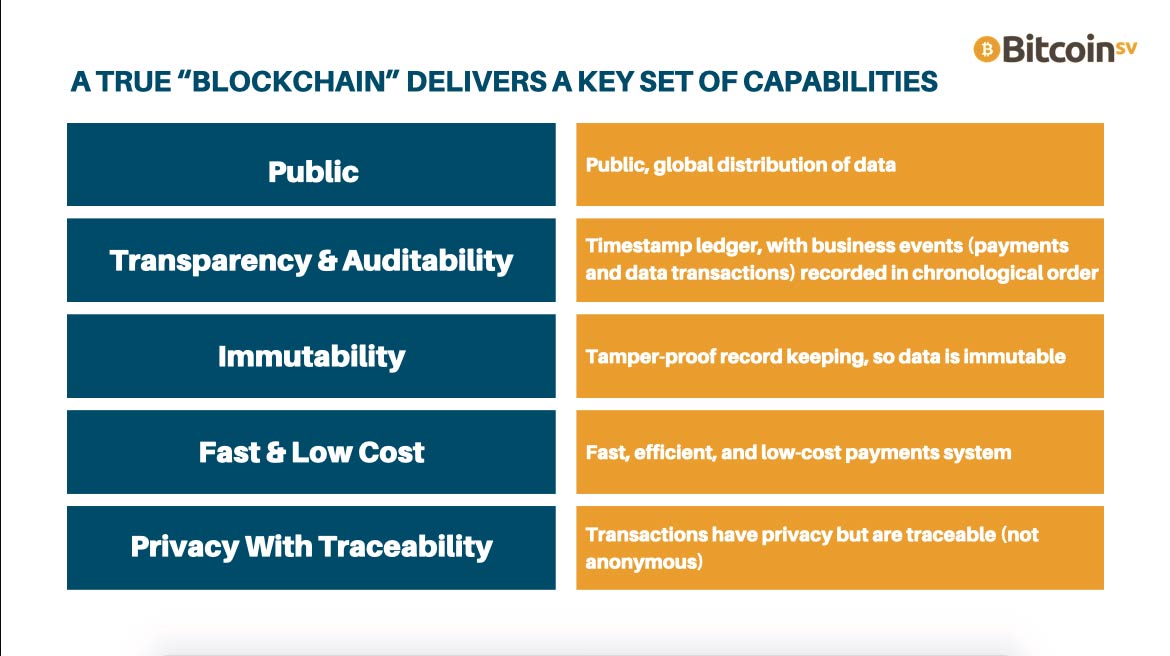 Blockchain Capabilities