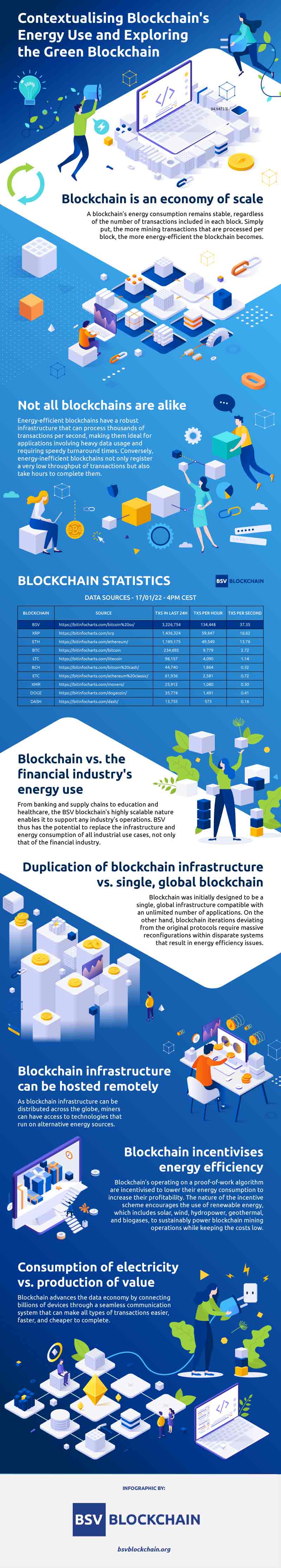 Blockchain is an economy of scale