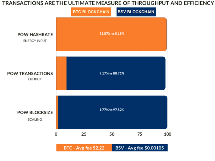 Blockchain transaction