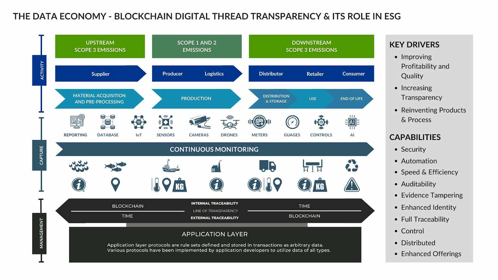 Data Economy