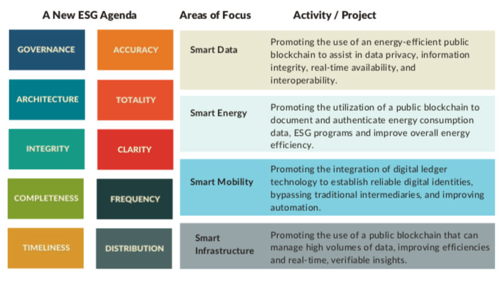 ESG Agenda