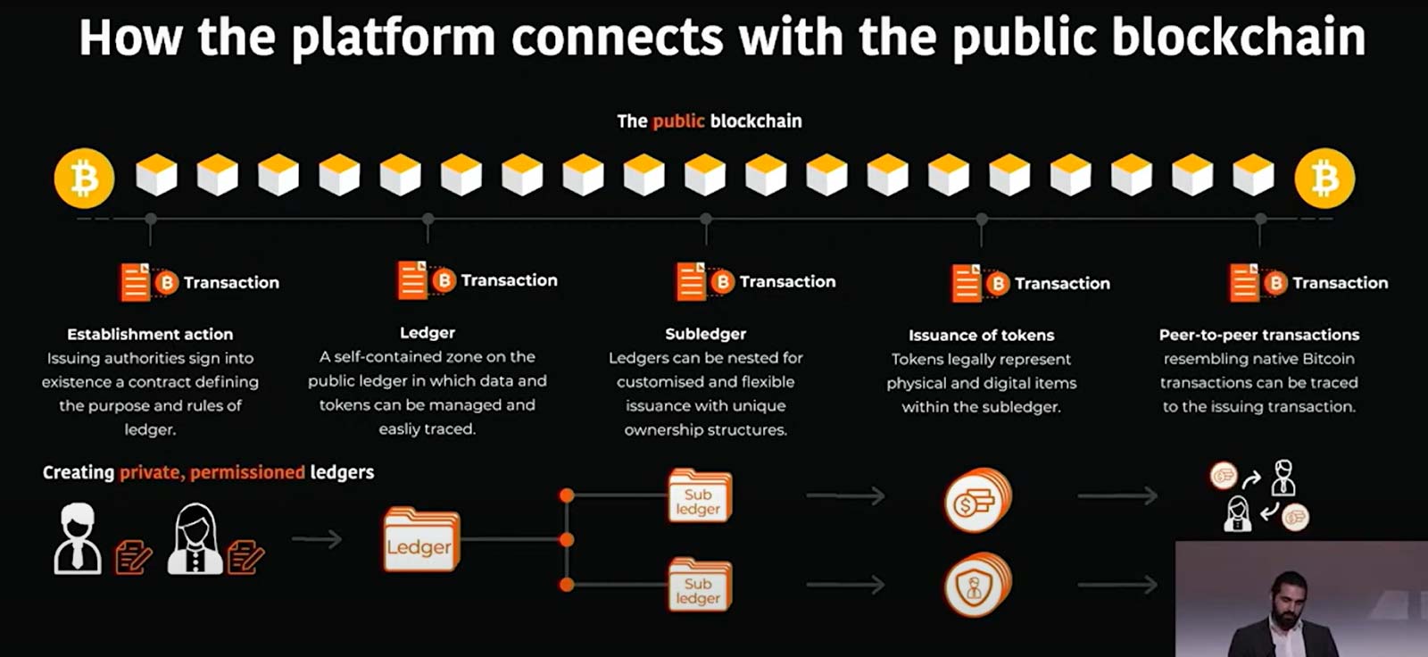 Public Blockchain