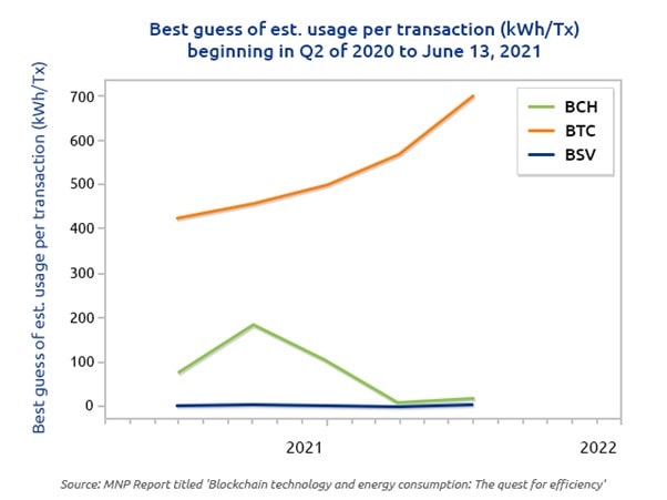 Usage per transaction