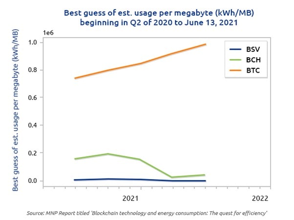 Usage per megabyte