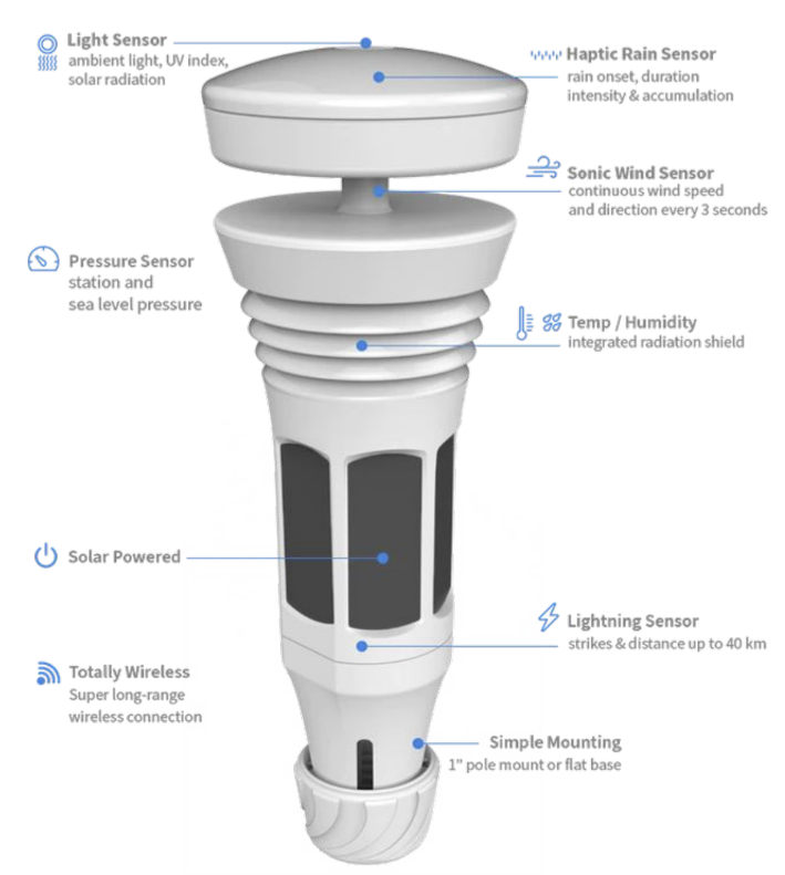 IoT Device