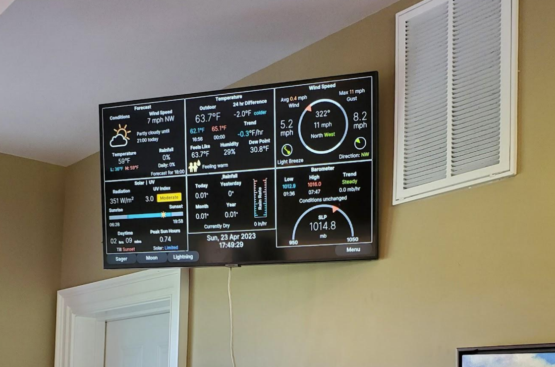 Wine Dashboard