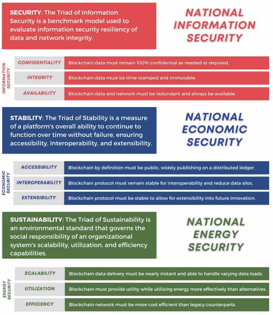 National Information Security