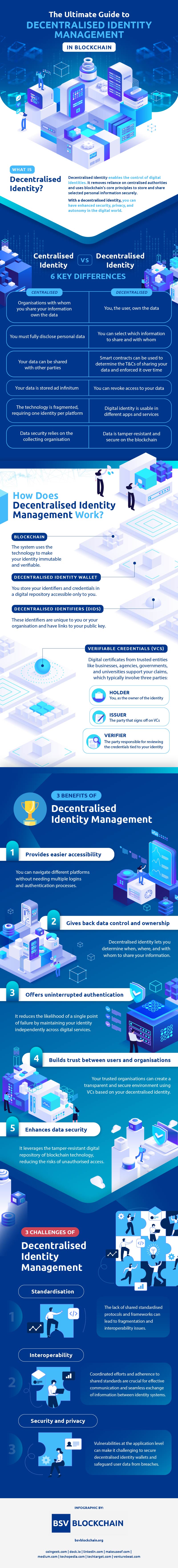 Decentralised Identity Management