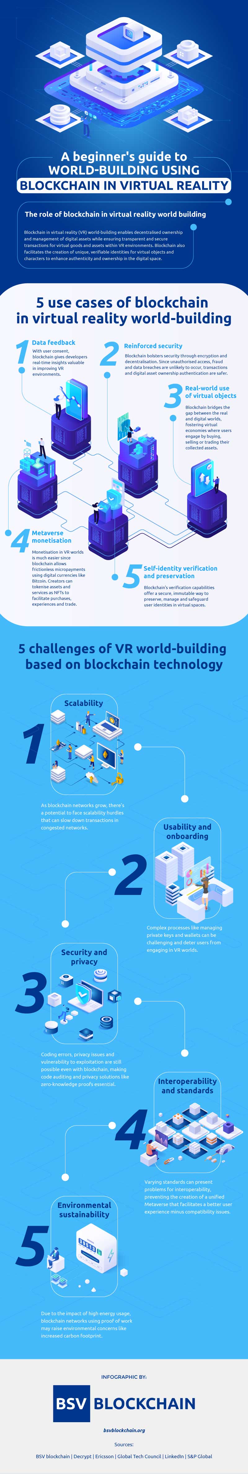 Infographic - Blockchain in Virtual Reality