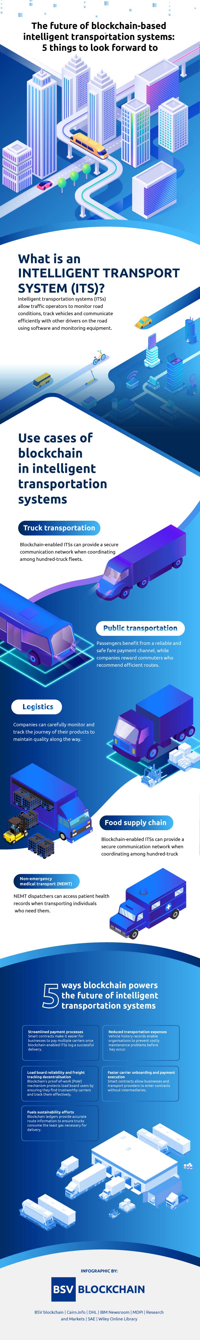 The future of blockchain-based intelligent transportation systems