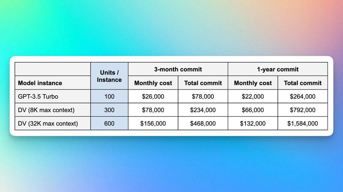 AI Computing Costs Graph